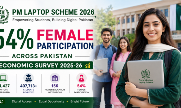 PM Laptop Scheme 2026 Records 54% Female Participation Across Pakistan – Economic Survey 2025-26 Insights
