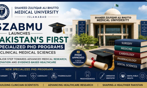SZABMU PhD Programs Launches Pakistan’s First Specialized PhD Programs in Clinical Medical Sciences